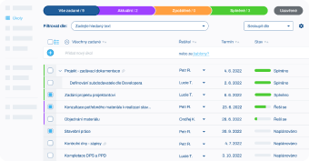Výpis úkolů v projektu