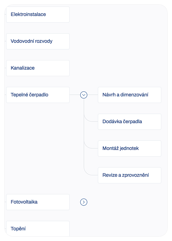 Mapa úkolů v Projektově: zakázka rozpadlá na fáze, etapy a dílčí kroky, od rodinného domu přes rozvody TZB až po montáž tepelného čerpadla