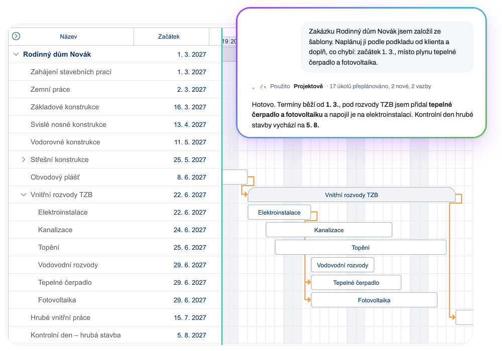 AI naplánuje zakázku založenou ze šablony podle podkladu od klienta, doplní chybějící úkoly a propojí je vazbami, výsledek je hned v Ganttově diagramu v Projektově