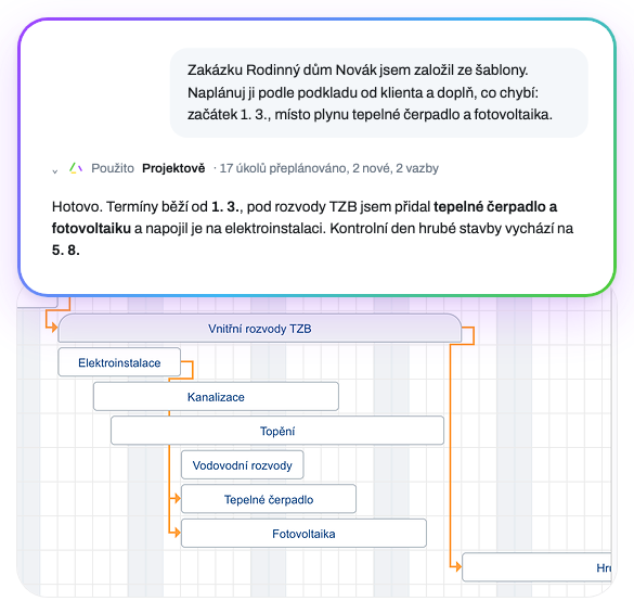 AI naplánuje zakázku založenou ze šablony podle podkladu od klienta, doplní chybějící úkoly a propojí je vazbami, výsledek je hned v Ganttově diagramu v Projektově