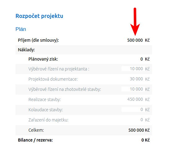 Projektové financování
